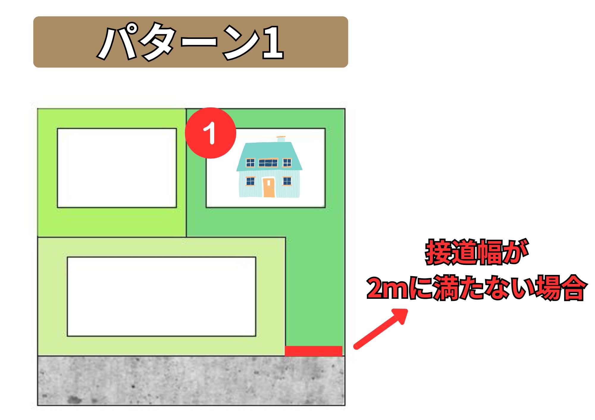 本当に売れない!?「再建築不可」物件とは!