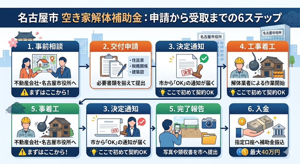 名古屋市で不動産売却!2026年最新の補助金と損をしない申請手順