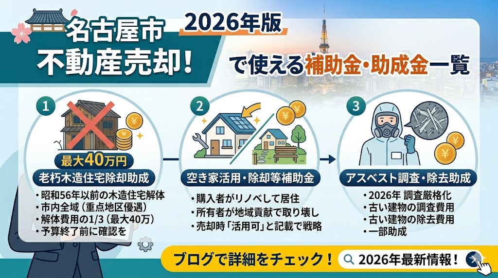 名古屋市で不動産売却!2026年最新の補助金と損をしない申請手順