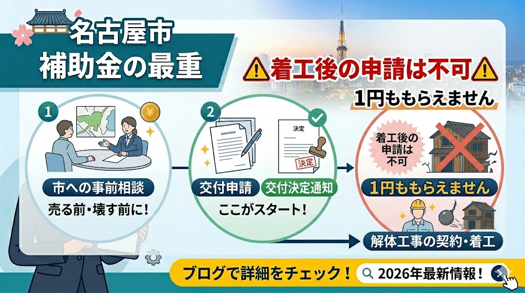 名古屋市で不動産売却!2026年最新の補助金と損をしない申請手順