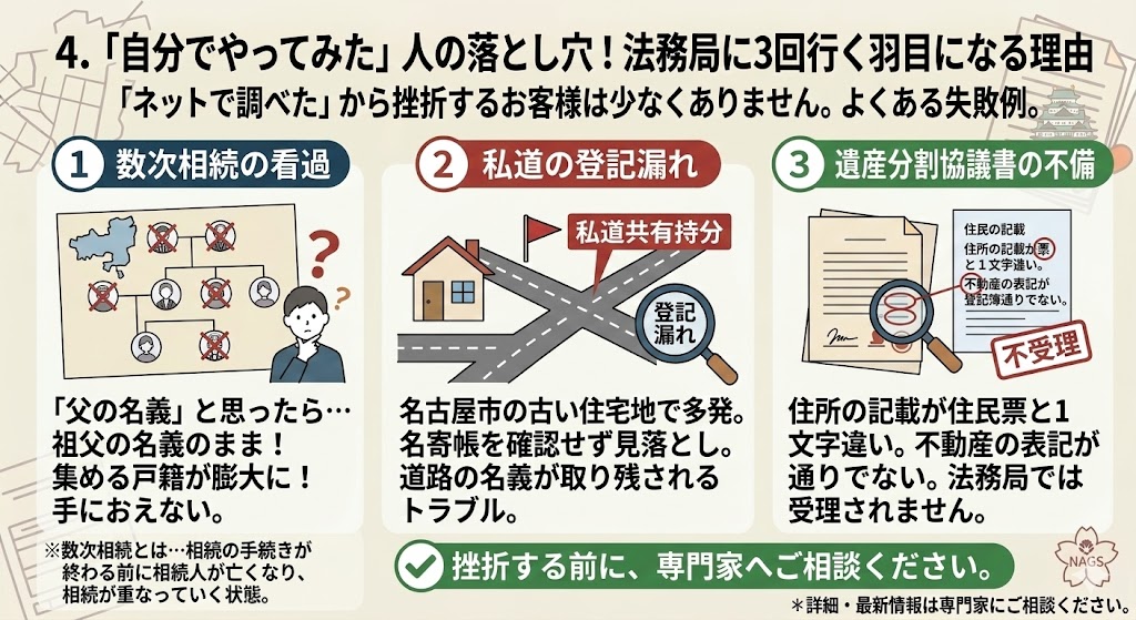 名古屋市で相続登記を自分でする!必要書類リストと法務局の相談予約術