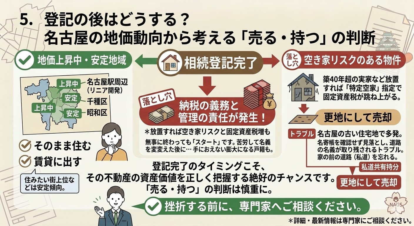 名古屋市で相続登記を自分でする!必要書類リストと法務局の相談予約術