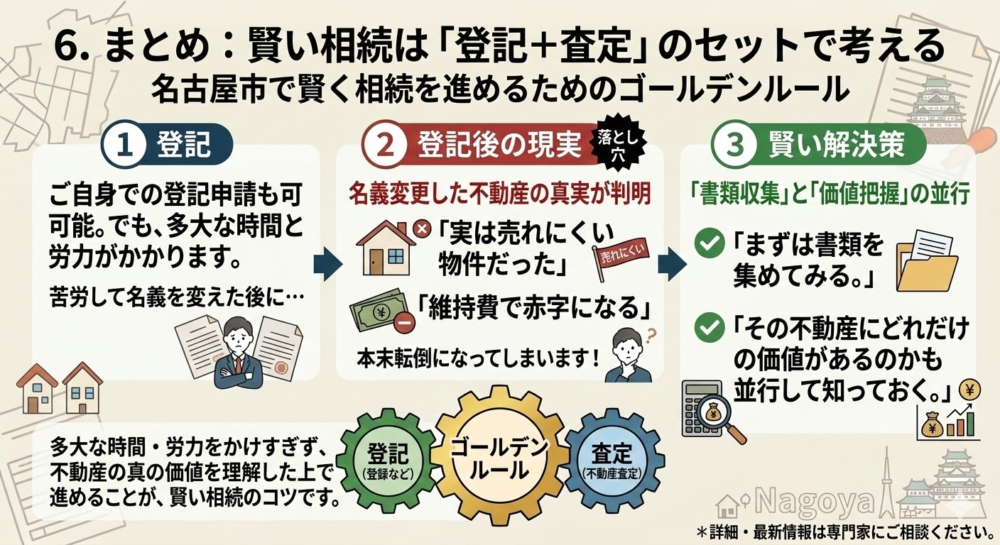 名古屋市で相続登記を自分でする!必要書類リストと法務局の相談予約術