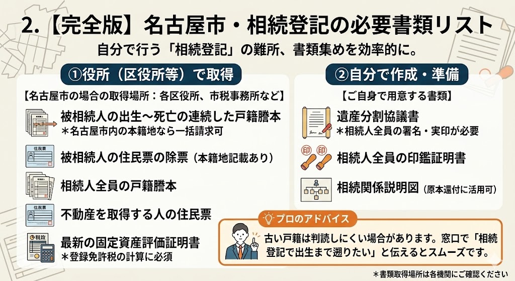 名古屋市で相続登記を自分でする!必要書類リストと法務局の相談予約術