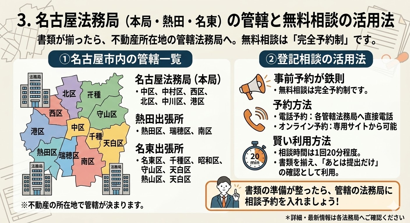 名古屋市で相続登記を自分でする!必要書類リストと法務局の相談予約術