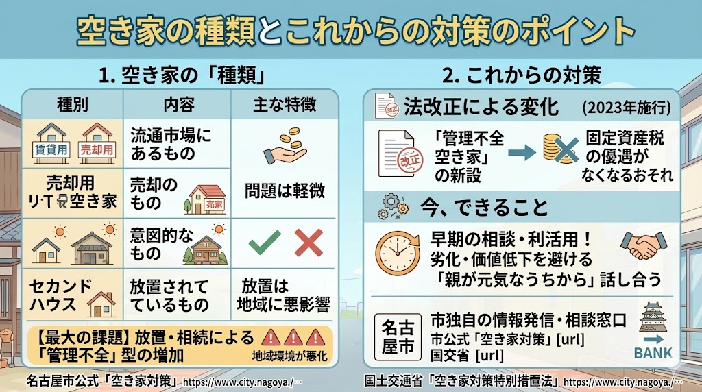 名古屋市の空き家は今どれくらいある?データで見る空き家問題の深刻な実態