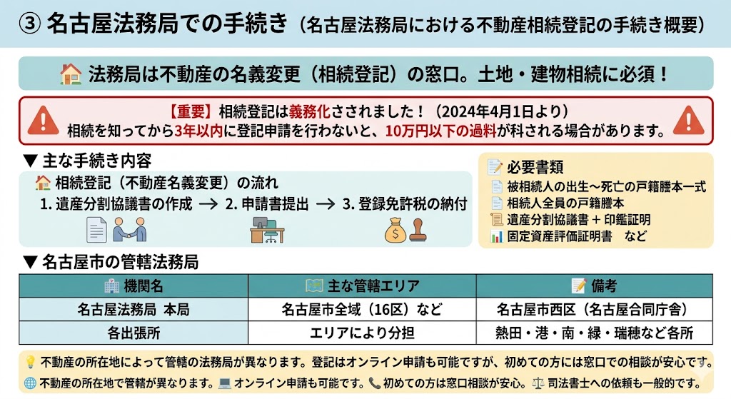 名古屋市の相続手続き窓口はどこ?市役所・法務局・税務署の役割を整理