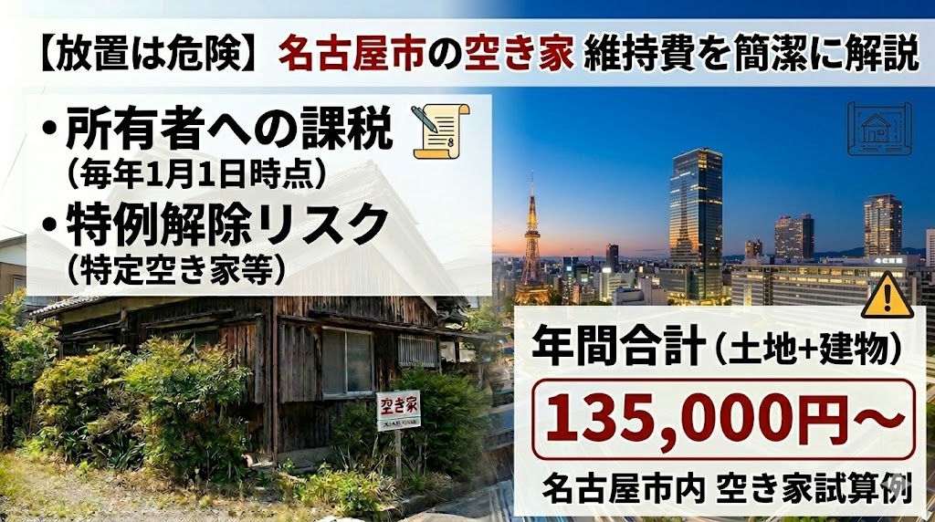 【放置は危険】名古屋市の空き家、維持するだけで年間いくらかかる?