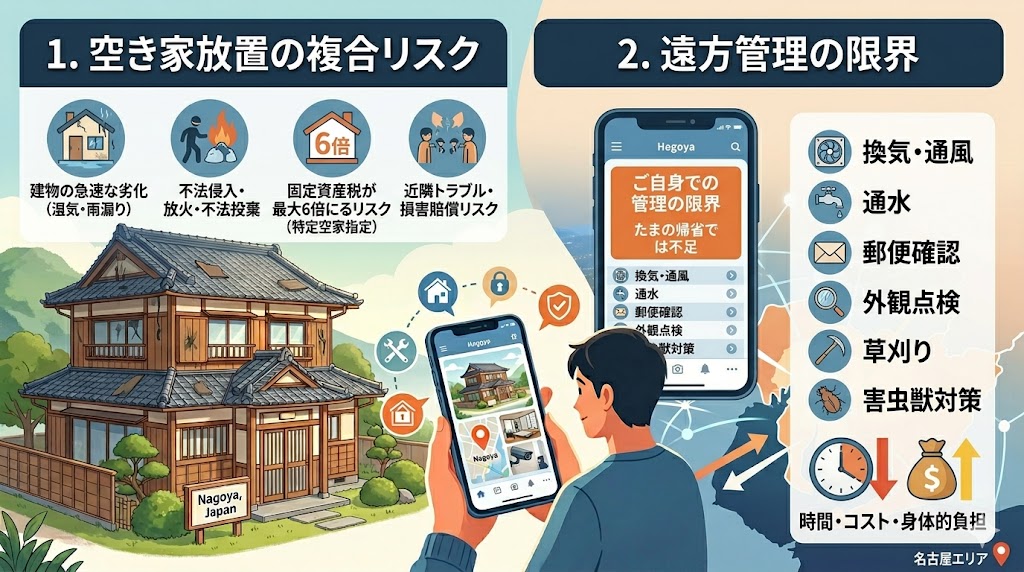 親の家を遠くから守れるか?名古屋の実家を空き家にしないための管理サービス活用術