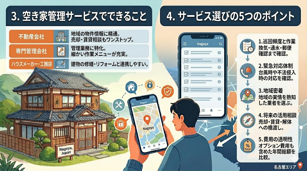 親の家を遠くから守れるか?名古屋の実家を空き家にしないための管理サービス活用術