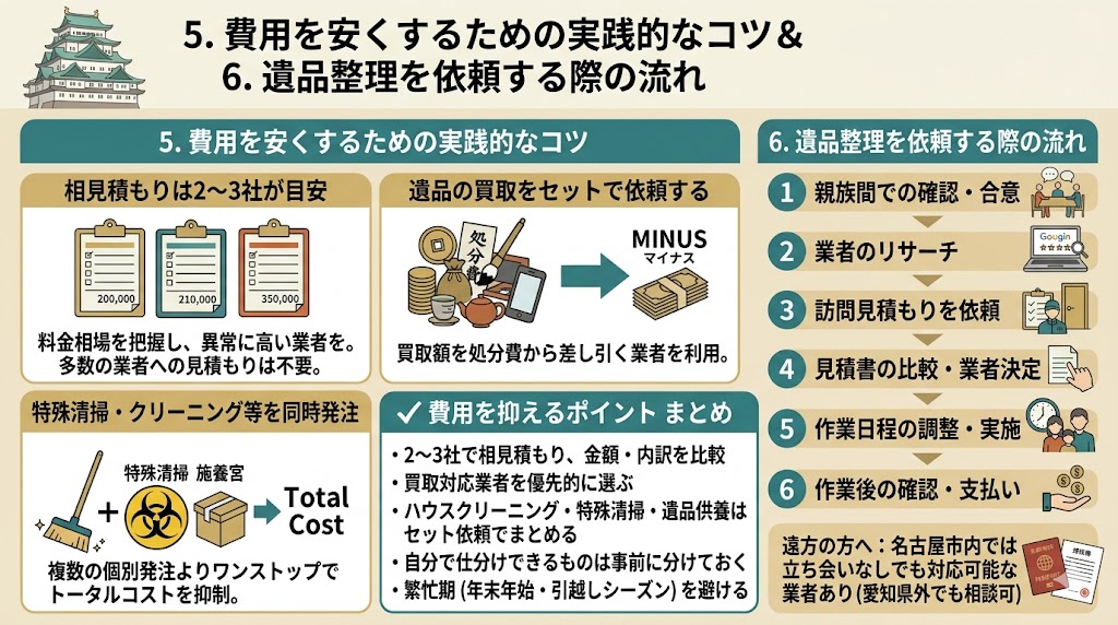 親が亡くなったら何をすればいい？名古屋市で遺品整理を始める前に絶対知っておきたい業者の選び方と費用の全知識