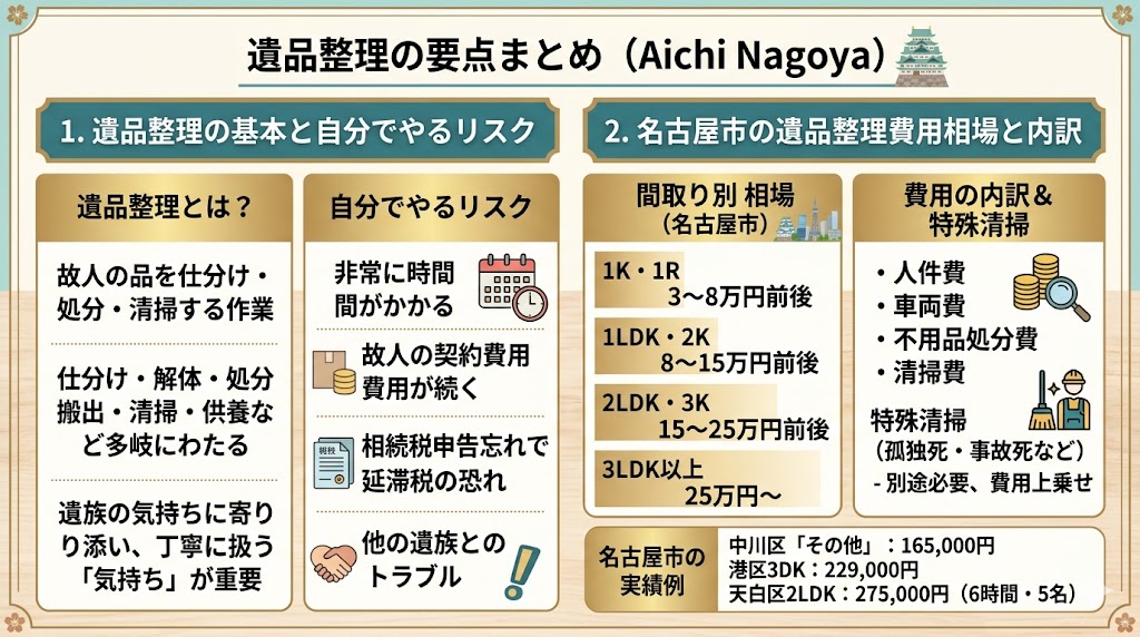 親が亡くなったら何をすればいい？名古屋市で遺品整理を始める前に絶対知っておきたい業者の選び方と費用の全知識