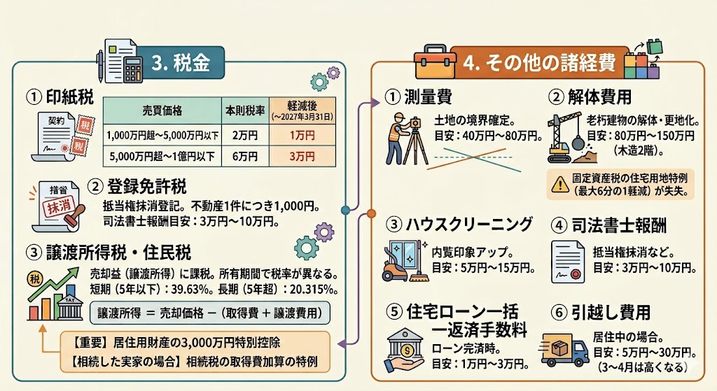 実家を売るなら先に知っておきたい!名古屋市の不動産売却でかかる「全費用」を完全公開