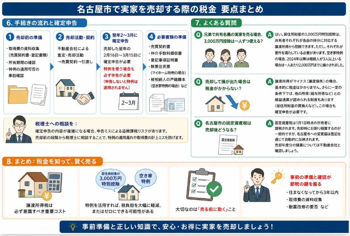実家を売ったら税金はいくら?譲渡所得税と3,000万円特別控除の賢い使い方【名古屋市版】