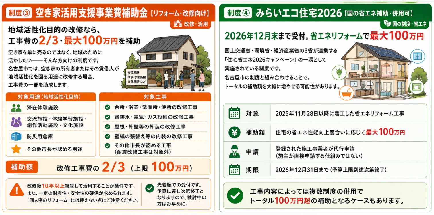最大180万円が戻ってくる!2026年最新版|名古屋市の空き家補助金・助成金を全制度まとめて徹底解説【リフォーム・解体・活用】