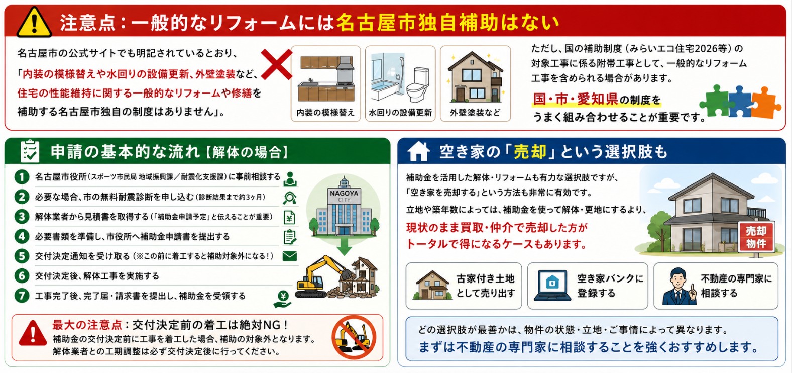 最大180万円が戻ってくる!2026年最新版|名古屋市の空き家補助金・助成金を全制度まとめて徹底解説【リフォーム・解体・活用】