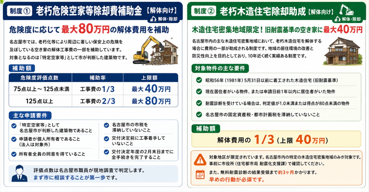最大180万円が戻ってくる!2026年最新版|名古屋市の空き家補助金・助成金を全制度まとめて徹底解説【リフォーム・解体・活用】