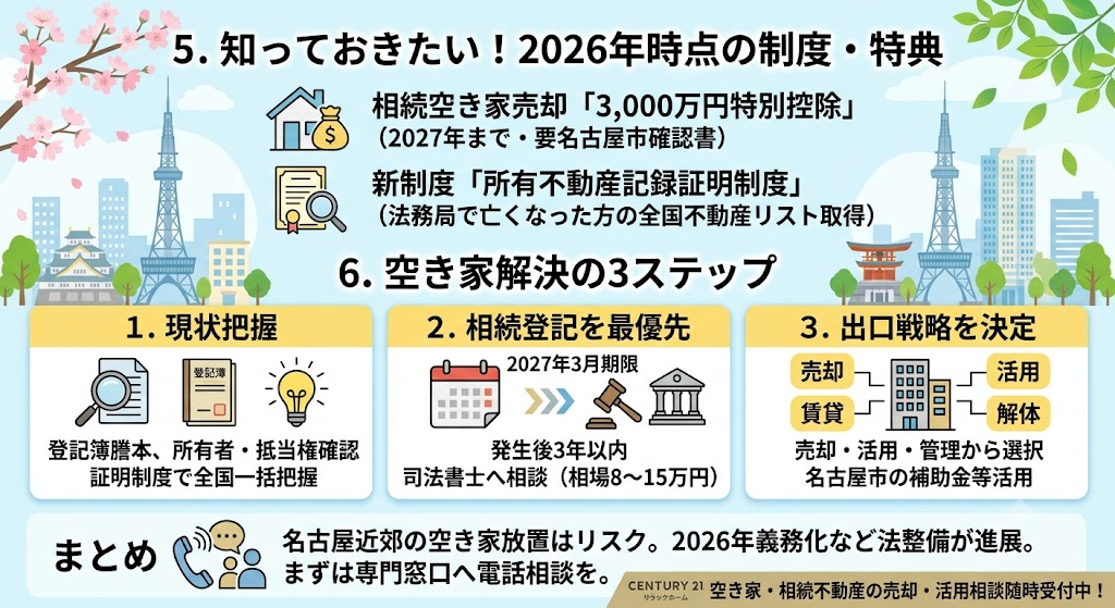 「放置したら罰則も!」名古屋市近郊で空き家・相続の悩みを解決するには?|2026年最新・まず相談できる窓口まとめ