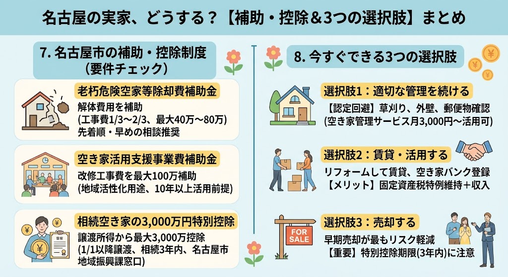 【維持費のリアル】誰も住まない名古屋の実家、放置すると「固定資産税が6倍」になるって本当?