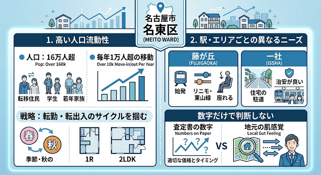 名東区の不動産売却、それ本当に適正価格?|“学区差”を知らない大手には出せない査定がある