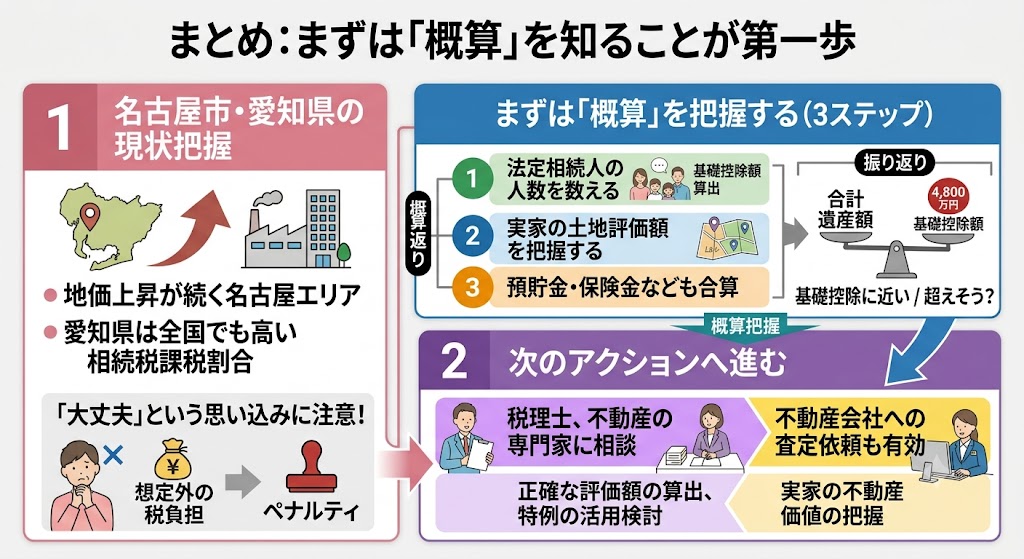 「うちの実家、相続税かかる?」名古屋市民の9割が知らない“地価上昇の罠”と3分でできる自己診断法【2026年最新】