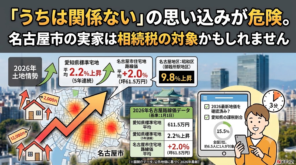 「うちの実家、相続税かかる?」名古屋市民の9割が知らない“地価上昇の罠”と3分でできる自己診断法【2026年最新】