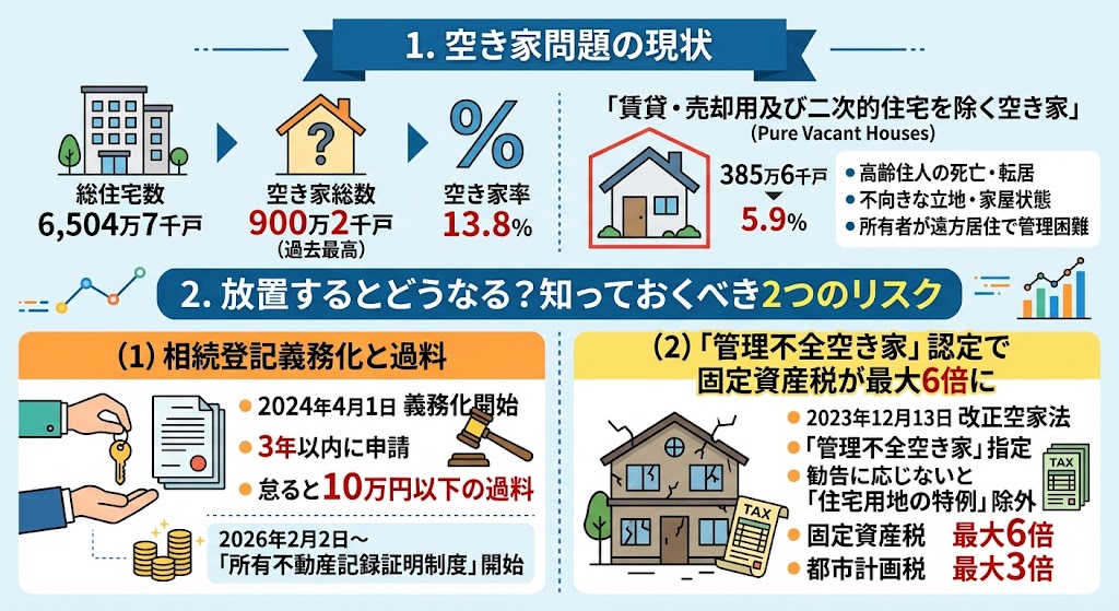 「実家、放置してませんか?」遠方暮らしでも大丈夫。空き家売却の