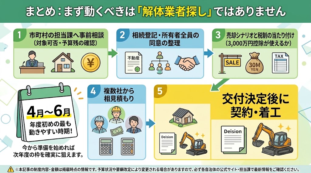 実家の解体費、最大80万円が戻ってくる。愛知県の「空き家解体補助金」を使い倒す全手順【2026年版】