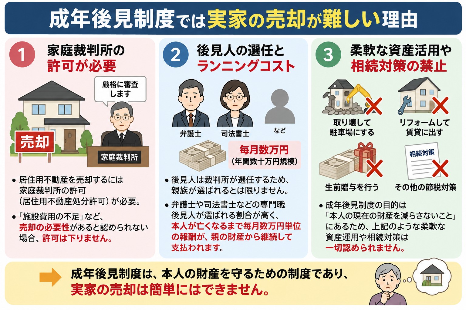 親が認知症になると実家は売れない?団塊世代が後期高齢者となった今知るべき「実家凍結」のリスクと家族信託という解決策