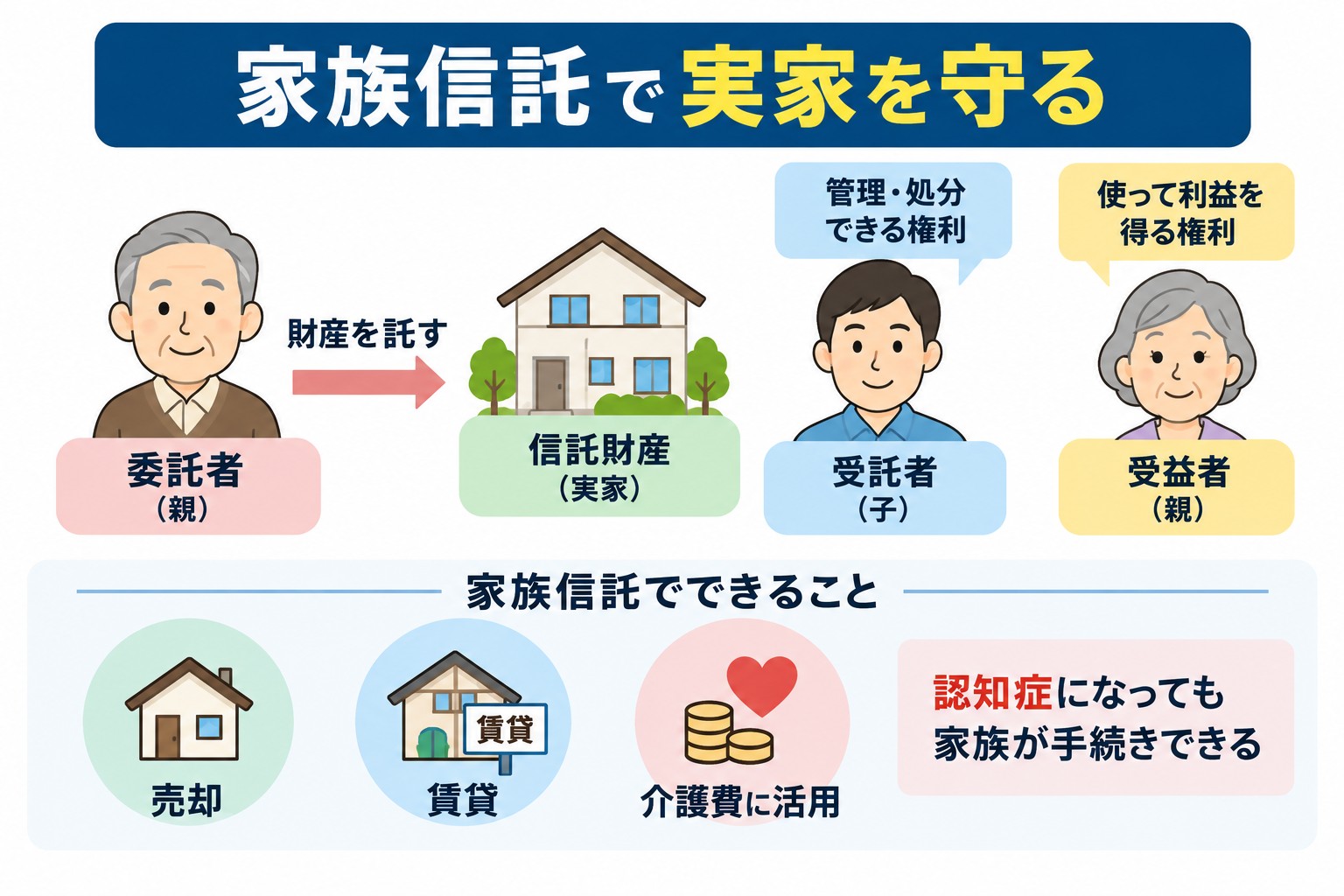 親が認知症になると実家は売れない?団塊世代が後期高齢者となった今知るべき「実家凍結」のリスクと家族信託という解決策