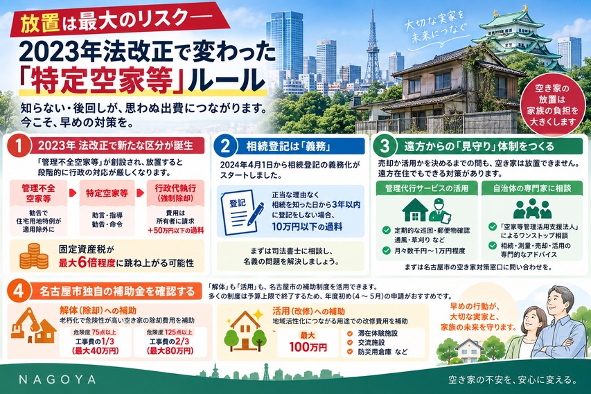「実家が“負動産”になる前に」ーー名古屋の空き家、遠方に住みながら管理・売却まで完全攻略するロードマップ