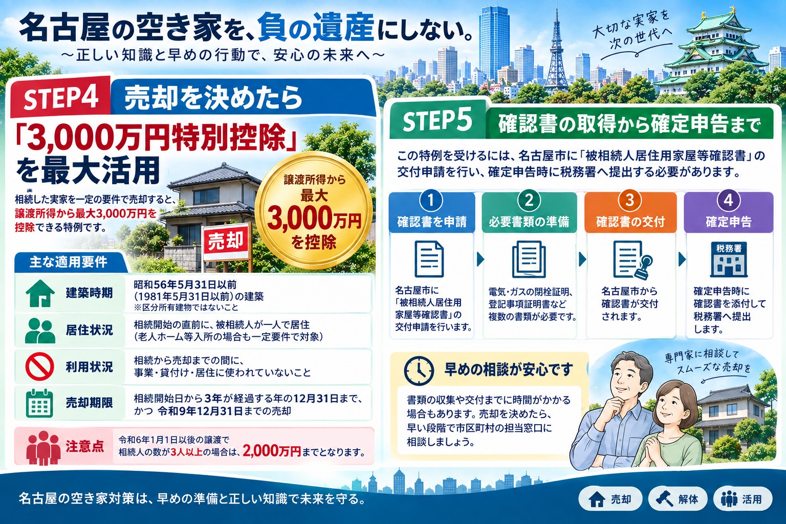 「実家が“負動産”になる前に」ーー名古屋の空き家、遠方に住みながら管理・売却まで完全攻略するロードマップ