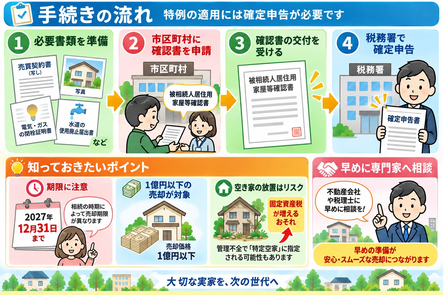 相続した実家を売るなら3年以内?税金が安くなる“3,000万円特別控除”の全知識【2026年最新版】