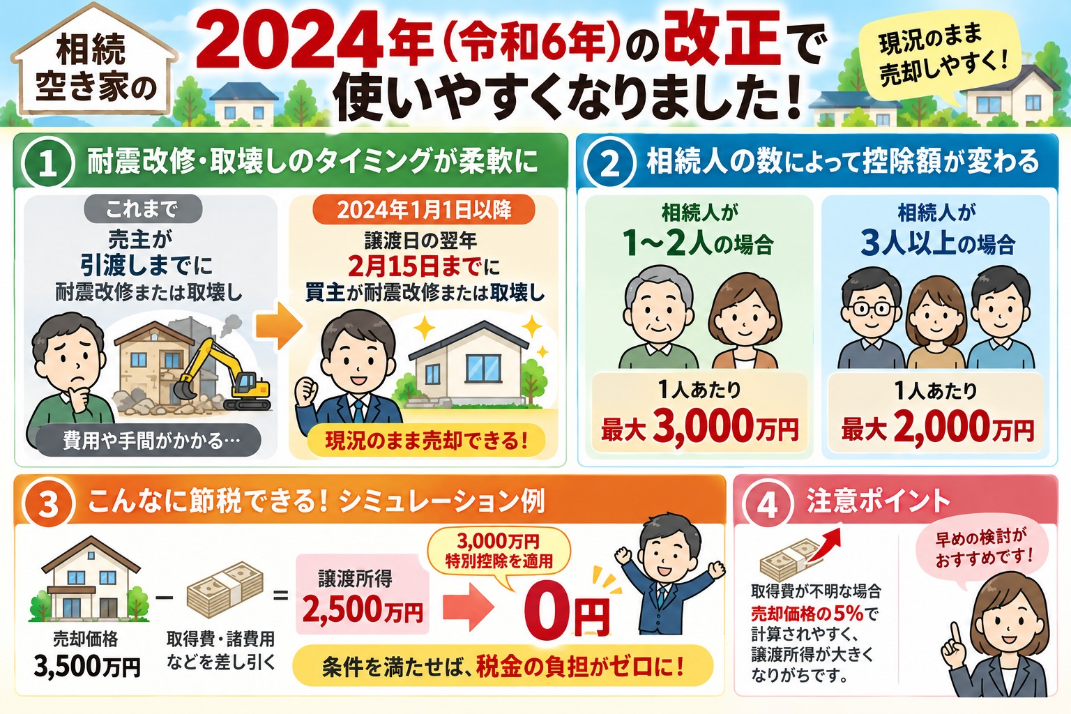 相続した実家を売るなら3年以内?税金が安くなる“3,000万円特別控除”の全知識【2026年最新版】