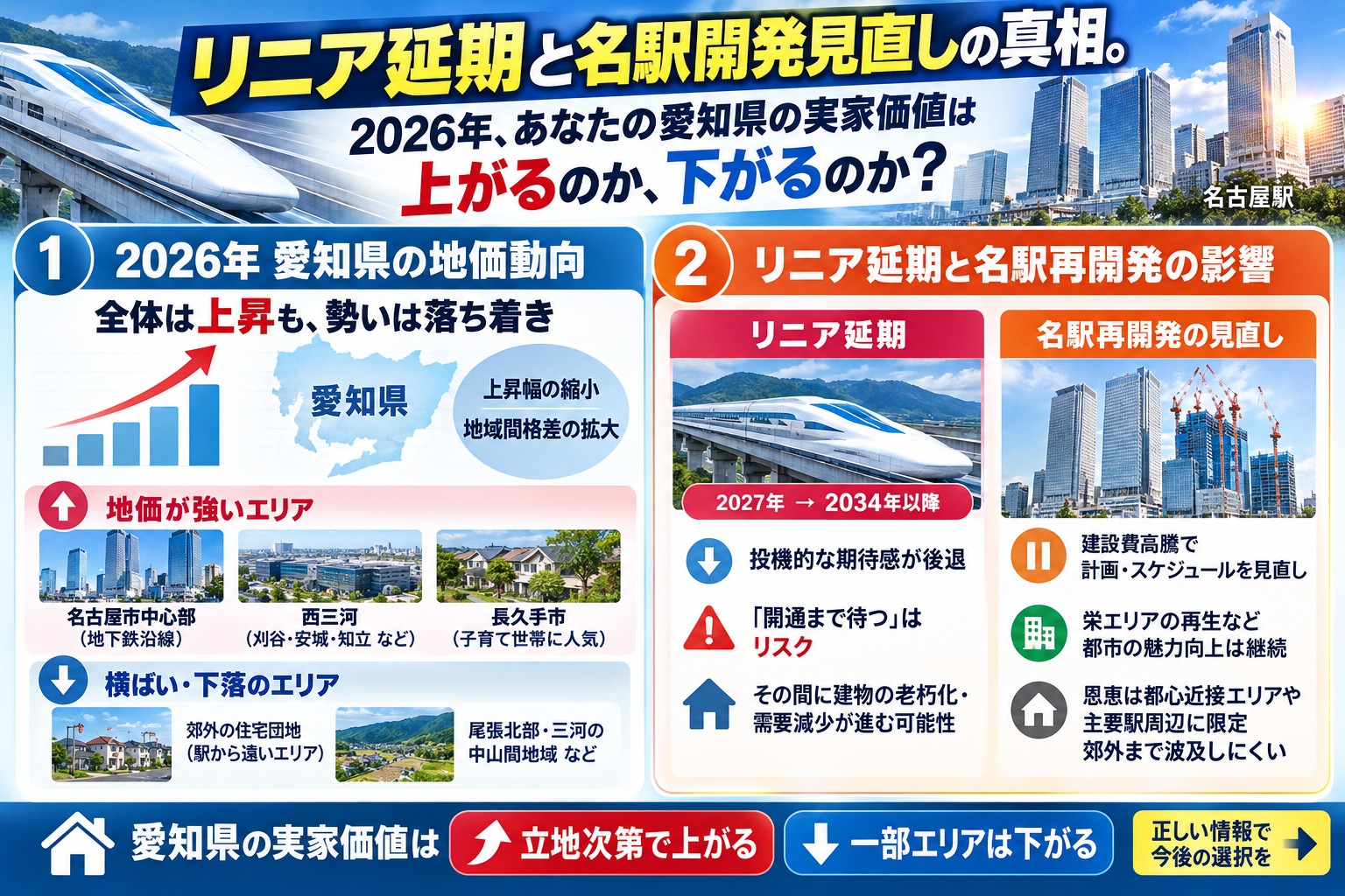 リニア延期と名駅開発見直しの真相。2026年、あなたの愛知県の実家価値は上がるのか、下がるのか
