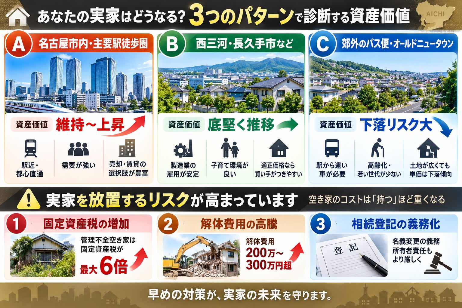 リニア延期と名駅開発見直しの真相。2026年、あなたの愛知県の実家価値は上がるのか、下がるのか