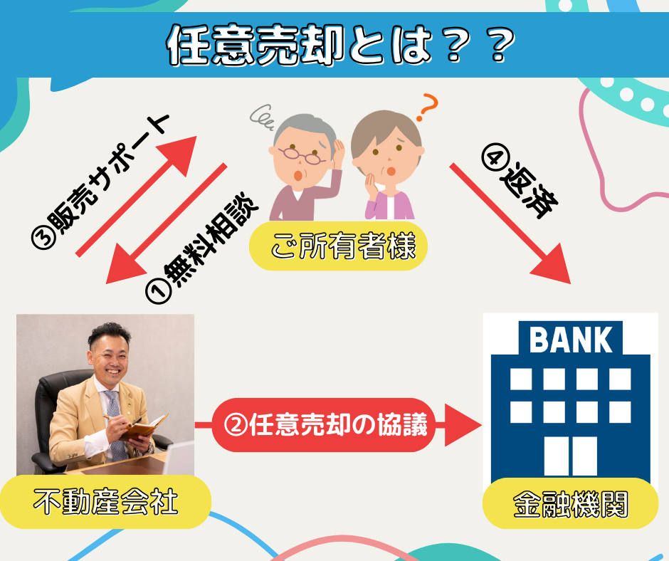 任意売却ってなに?