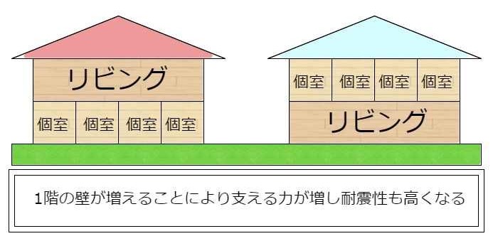 『旧耐震基準』・『新耐震基準』とは?!